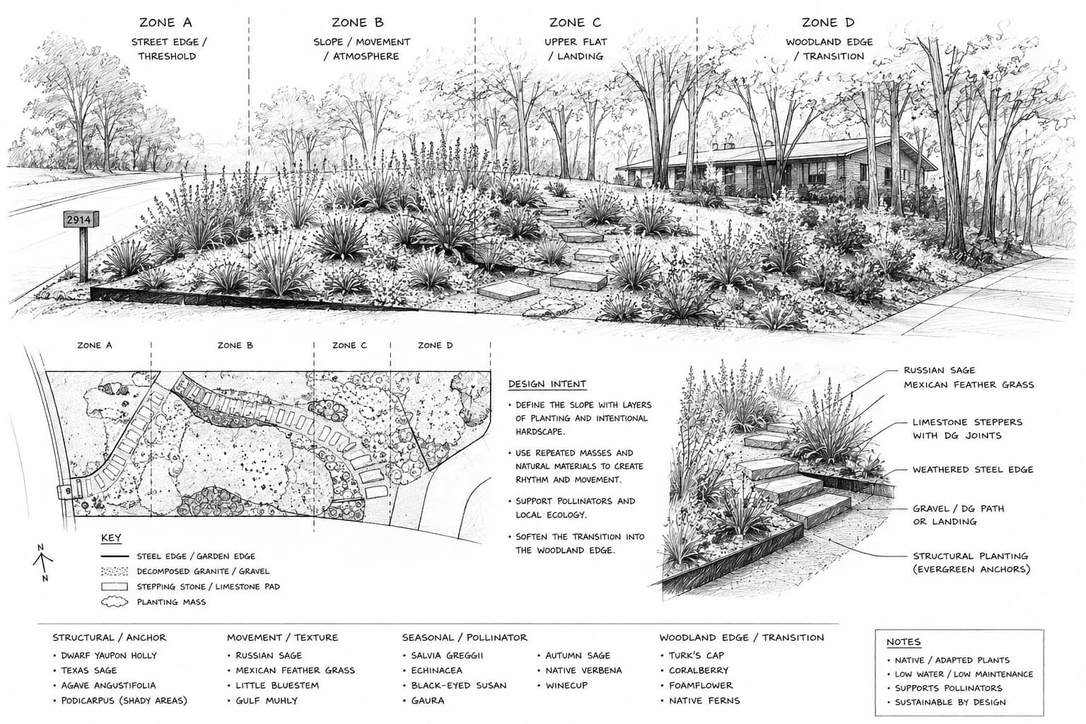 Planting zone diagram with section view