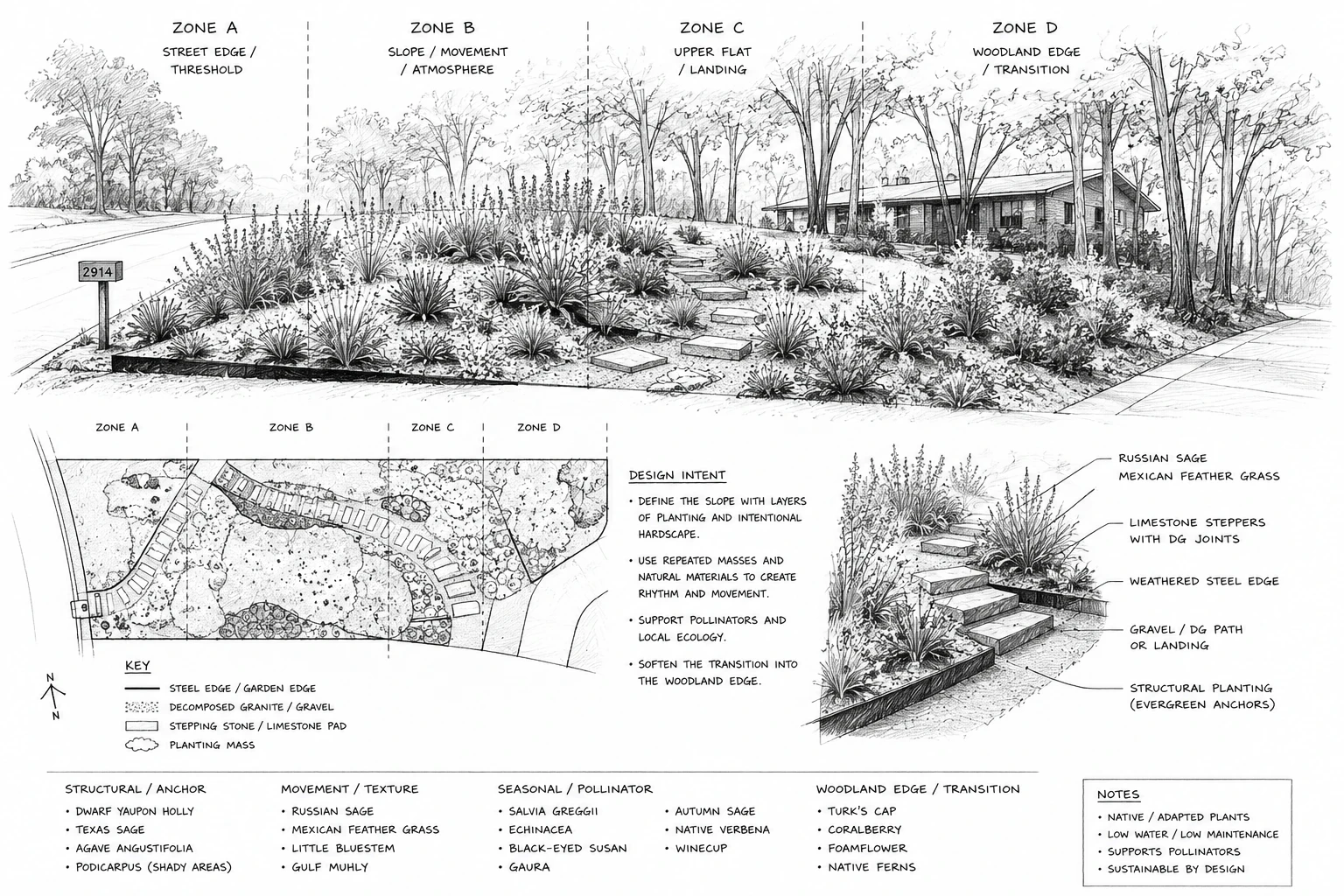 Planting zone diagram with section view