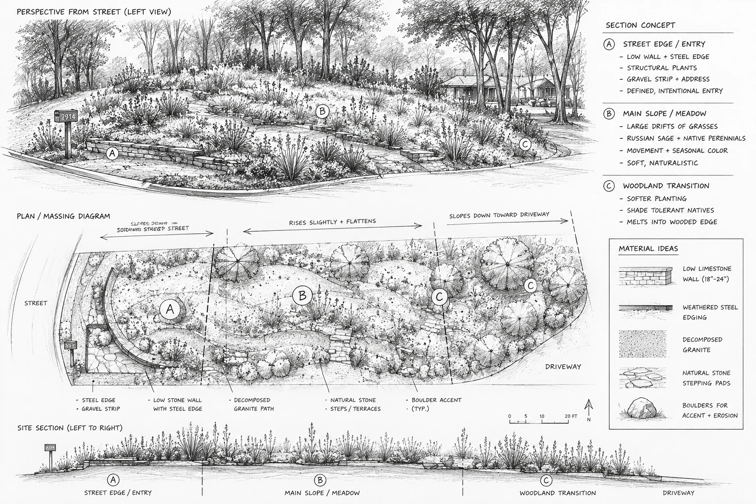 Plan view and site section diagram